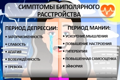 Лечение биполярного расстройства в Александрове