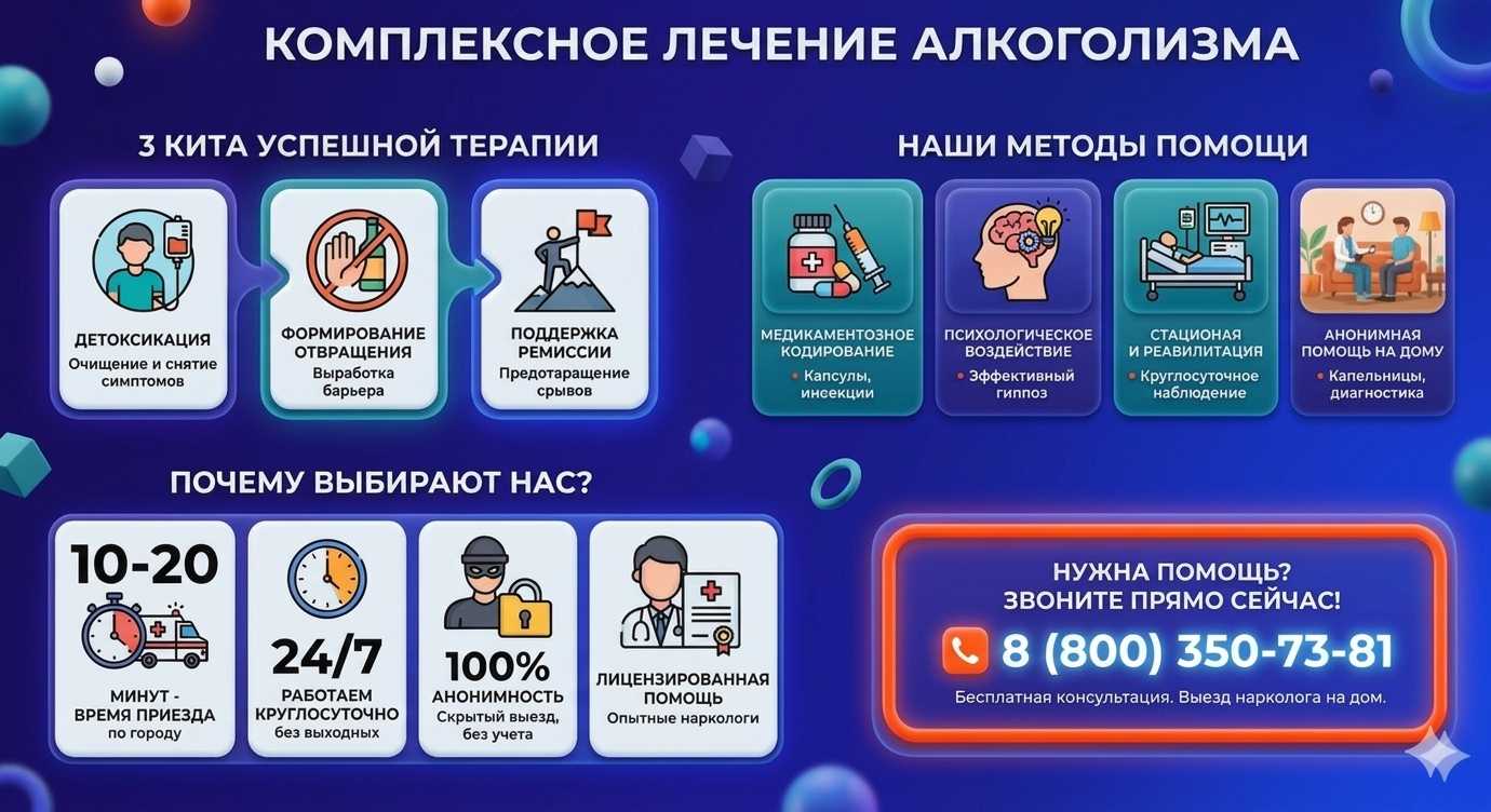 Инфографика о методах лечения алкоголизма в Александрове: детоксикация, кодирование и анонимная помощь на дому от клиники Похмельная служба.